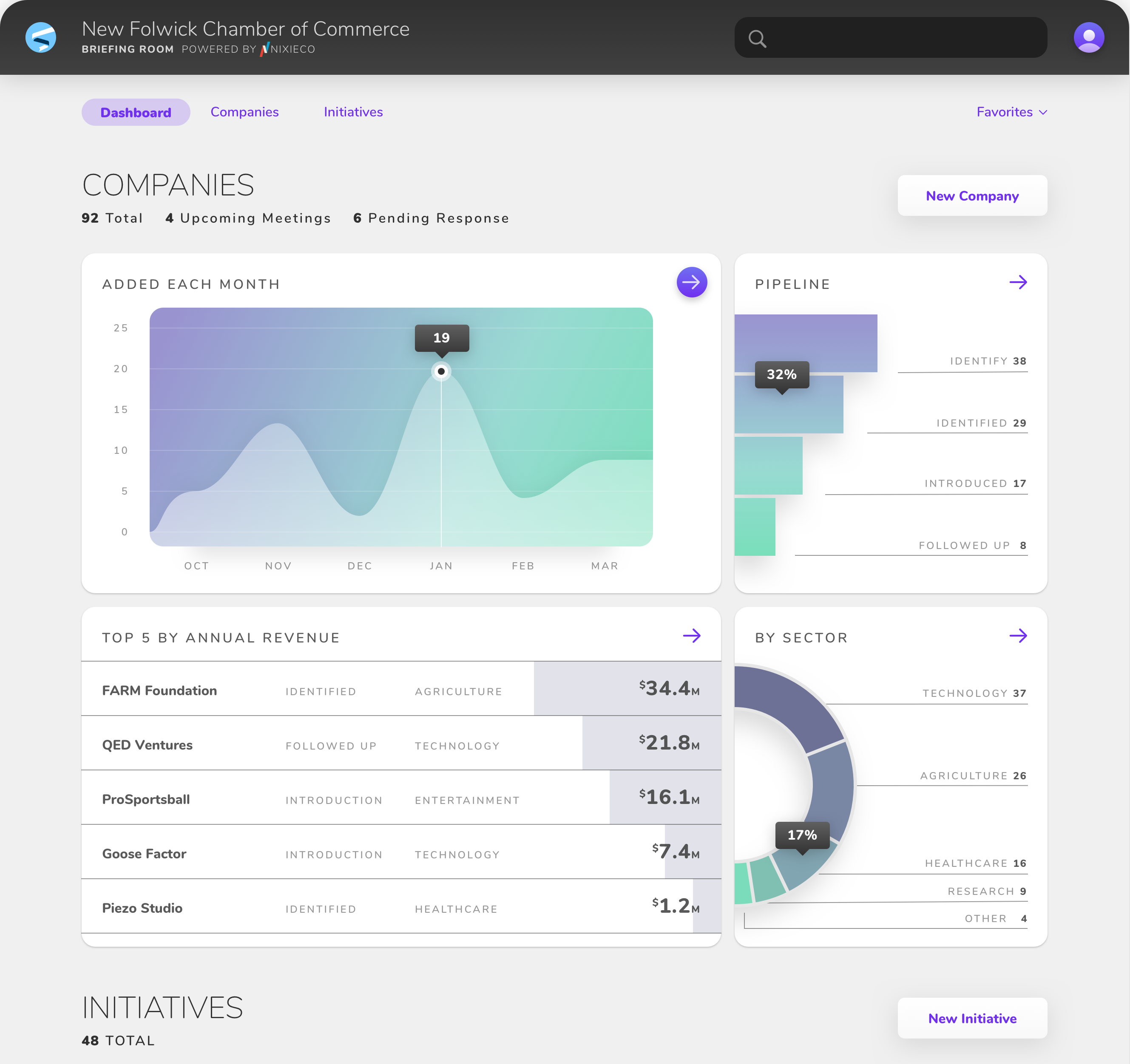 A dashboard design for small business opportunity tracking